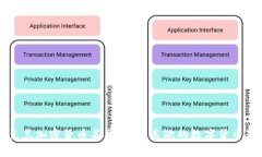 乌克兰加密货币名单：探