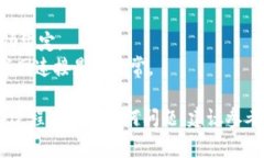 要在CREO中绑定Token，通常
