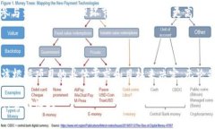 Tokenim 和 CoToken 是两种区块