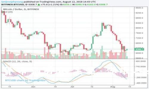 从Coinbase借记卡看加密货币消费的未来：你准备好迎接这场金融革命了吗？