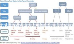 关于tokenim是否会冻结的问