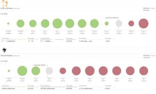 Tokenim 是一种加密货币和区块链技术相关的项目，具体能否“能提现”或“提现”通常取决于该平台的规则和用户具体的操作。综合考虑以下几个方面，可以帮助你更好地理解 Tokenim 及其提现流程：

### 什么是 Tokenim?
Tokenim 是一个以区块链为基础的项目，旨在为用户提供便捷的数字资产管理工具。它通常包括各种加密货币的交易、投资和存储功能。Tokenim 不仅吸引了对加密货币感兴趣的用户，还引发了很多人对区块链技术未来发展的关注。

### Tokenim 的提现方式
提现的具体步骤常常在项目的官方网站或用户手册中有详细说明。一般来说，用户需要遵循以下步骤来进行提现：
ul
    listrong1. 登录账户：/strong用户需要先登录他们的 Tokenim 账户。/li
    listrong2. 查看余额：/strong确保账户中有足够的余额进行提现。/li
    listrong3. 提现申请：/strong根据界面提示，填写提现相关信息，包括提现金额和钱包地址等。/li
    listrong4. 确认信息：/strong在提交提现申请之前，一定要仔细检查所有信息的正确性。/li
    listrong5. 提交申请：/strong所有信息填写无误后，提交提现申请。/li
/ul

### 提现的注意事项
尽管提现过程看似简单，但是在实际操作中，有几个注意事项需要铭记：
ul
    listrong手续费：/strong大多数平台可能会对提现收取一定的手续费。务必提前了解相关费用，以免影响你的提现金额。/li
    listrong处理时间：/strong提现请求可能需要一些时间处理，具体时间因平台而异，有时可能会延迟。耐心是赚钱和投资的一部分。/li
    listrong安全性：/strong为了保护账户安全，确保使用强密码和启用双重认证。网络上充斥着各种骗局.../li
/ul

### 常见问题解答
用户在使用 Tokenim 进行提现时，可能会遇到一些常见问题，包括：
ul
    listrong1. 提现失败：/strong有时候提现可能由于网络延迟或是余额不足而失败。这时，检查账户状态和网络连接。/li
    listrong2. 钱包地址错误：/strong输入错误的提现地址可能导致资金丢失，务必小心操作。/li
    listrong3. 验证和支持：/strong如果遇到问题，可以联系 Tokenim 的客服支持，通常他们会提供必要的帮助。/li
/ul

### 总结
总之，Tokenim 为用户提供了一个方便的数字资产管理平台，而提现则是使用过程中一个重要的环节。提前了解提现的相关信息和注意事项，可以保证你更顺利地进行资金操作。不过在加密货币和区块链技术背景下，用户应该时刻保持警惕，注重安全。

### 未来展望
随着区块链技术的不断发展，像 Tokenim 这样的平台有望为我们的数字资产管理带来更多的便利和安全。在未来的投资和金融环境中，能够正确利用这类工具，将帮助我们更好地管理财富，抓住机遇。

如果你还有其他问题，或者需要更具体的信息，请随时提问！