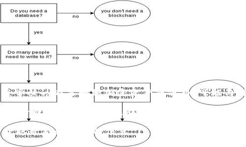 Tokenim 并不是一个广为人知的去中心化钱包。根据我截至 2023 年的信息，Tokenim 通常被认为是一种加密资产或代币，可能与特定的区块链或项目相关。然而，关于是否存在名为“Tokenim”的去中心化钱包的信息有限。

去中心化钱包通常是指那些不依赖于第三方中介的数字钱包，用户的私钥和资金由用户自己管理。与之相对的是中心化钱包，它们通常由交易所或其他公司提供，用户的私钥通常由这些中心化实体控制。

如果您对特定项目或产品（如 Tokenim）有兴趣，建议查阅项目的官方网站或官方公告，以获取最新和准确的信息。