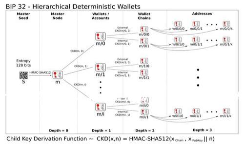 要比较 Tokenim 与比特派（Bitpie）这两个数字钱包，首先需要考虑一些关键因素，包括用户体验、安全性、支持的币种、交易手续费、功能特色等。下面是这两者的一些对比。

### Tokenim 简介

Tokenim 是一种相对新颖的数字货币钱包，旨在为用户提供便捷的加密货币管理服务。它支持多种主流的加密货币交易，界面友好，操作简单。许多新手用户会发现 Tokenim 的使用体验不错。

#### 优点

1. **用户友好界面**：Tokenim 提供了直观的用户界面，特别适合新手。
2. **多币种支持**：支持多种主流加密货币，用户可以方便地进行转账和交易。
3. **社区活跃**：Tokenim 有一个活跃的社区，用户可以获得及时的支持和更新。

#### 缺点

1. **安全性问题**：作为一个新钱包，其安全性如何仍需时间考验。
2. **功能相对基础**：相比一些成熟的钱包，Tokenim 的功能可能偏少。

### 比特派（Bitpie）简介

比特派是一个相对成熟的数字货币钱包，得到了广泛的用户基础。它支持多种加密货币，且拥有较强的安全性和隐私保护功能。

#### 优点

1. **高安全性**：比特派使用多重安全机制，确保用户资产的安全。
2. **丰富的功能**：除了基本的转账和交易功能外，比特派还支持链上资产管理、DApp访问等。
3. **活跃的生态圈**：比特派的生态系统较为成熟，支持多种第三方应用。

#### 缺点

1. **使用门槛**：由于功能丰富，新用户可能需要花一些时间才能完全了解其操作。
2. **界面复杂**：相较于 Tokenim，其界面可能显得复杂，不够直观。

### 综合对比

#### 用户体验

- **Tokenim**：用户界面简单，适合没有技术背景的用户。
- **比特派**：功能较多，但新用户可能会感到困惑。

#### 安全性

- **Tokenim**：安全性有待进一步验证，用户需小心操作。
- **比特派**：高安全性、多重验证机制，更值得信赖。

#### 支持的币种

- **Tokenim**：多种主流币种，但可能较比特派略少。
- **比特派**：支持的币种更多，覆盖广泛。

#### 交易手续费

通常这两个钱包的交易手续费较为接近，但具体的费用结构可能会因时而异，建议在使用前查阅具体的费用信息。

### 结论

如果你是一个新手，想要简单快速地管理你的加密货币，那么 **Tokenim** 可能更适合你，尤其是它的用户友好界面会让你感到亲切。然而，如果你对加密货币有一定了解，并希望拥有更高的安全性及更多的功能支持，那么 **比特派** 将是一个更好的选择。

最终，二者各有千秋，最好的选择还是根据个人使用需求决定。希望这些信息对你有所帮助！