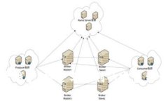 Tokenim数字钱包：安全与便