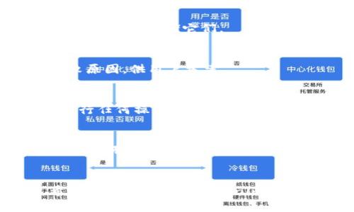 在讨论如何从Tokenim提币时，密钥的角色至关重要。Tokenim作为一个数字资产交易平台，其提币流程涉及安全性设置，而密钥在这一过程中扮演了重要角色。

什么是Tokenim？
Tokenim是一款新兴的数字货币交易平台，旨在为用户提供安全、高效的交易体验。用户可以在Tokenim上进行各类数字货币的买卖、投资及管理。随着数字货币的不断流行，Tokenim也逐渐成为许多人投资的首选。

提币的基本流程
提币，即将你在Tokenim账户中的数字资产转移到其他钱包中，这个过程相对简单，但却需要谨慎对待。为了确保交易安全，用户需要进行一些必要的步骤。

密钥的重要性
提币操作中的密钥——通常是私钥和提币密码——是保护用户资产安全的关键。私钥相当于你的数字资产的“钥匙”，任何持有私钥的人都可以控制相关的数字资产。这里的提币密码则是为了进一步增加安全性，防止未授权的提币。

如何提币
以下是从Tokenim提币的一般步骤：
ol
    li登录你的Tokenim账户：首先，你需要前往Tokenim官网，输入你的账号和密码登录。/li
    li账号验证：通常，平台会要求进行二次验证，可能是通过邮箱、短信或其他方式。确保你的账号安全。/li
    li查找提币选项：在账户首页，寻找“提币”或“提现”选项，点击进入。/li
    li选择你要提币的资产：平台会列出你可以提取的数字资产，选择你需要提取的货币类型。/li
    li输入提币地址：你需要输入目标钱包地址，确保这个地址是准确的，否则可能会导致资产丢失。/li
    li输入提币数量：输入你希望提取的数量，并确认该数量在平台的提币限额之内。/li
    li输入密钥信息：在这一过程中，通常会要求你输入私钥或提币密码以验证身份。确保在一个安全的环境下进行这个步骤。/li
    li确认提币请求：核对所有信息无误后，提交提币请求。系统一般会再次询问你以确保操作的安全性。/li
    li等待确认：提币申请提交后，通常需要一些时间进行处理，具体时间视网络拥堵情况而定。/li
/ol

注意事项
在提币的过程中，有几个注意事项需要牢记：
ul
    li确保私钥安全：绝不要与他人分享你的私钥或提币密码。任何索要此信息的请求都有可能是诈骗。/li
    li确认钱包地址：提币前，反复检查目标钱包地址避免输入错误。/li
    li了解手续费：不同的数字货币提币可能会收取不同的手续费，合理规划你的提币策略。/li
/ul

常见问题
在这个过程中，许多人会遇到一些常见问题，以下是解答：

h41. 密钥丢失了怎么办？/h4
如果你的私钥或提币密码丢失，你将无法访问相关的数字资产。务必妥善保管这些信息，并考虑使用硬件钱包来存储它们。

h42. 提币失败的原因是什么？/h4
提币失败可能由多种原因引起，包括网络拥堵、输入错误的地址、超出提币限额等。通常，系统会给出失败原因，供用户参考。

h43. 如何提高安全性？/h4
考虑启用双重身份验证，使用复杂的密码，并定期更换密码。此外，避免在公共电脑或不安全的网络下进行任何操作。

总结
提币虽然步骤简单，但安全性是重中之重。通过详尽的了解和谨慎的操作，你可以确保自己的数字资产安全无虞。记得经常关注Tokenim的相关公告和政策，以获取最新的操作指南和安全措施……这，是数字资产管理者应尽的责任。

最后的思考
在数字货币的世界里，安全和知识是你最好的伙伴。每一次交易，每一个操作，都需要你细心和周到。希望本文能为你在Tokenim上的提币旅程提供帮助……祝你在数字货币领域投资顺利，收获满满！