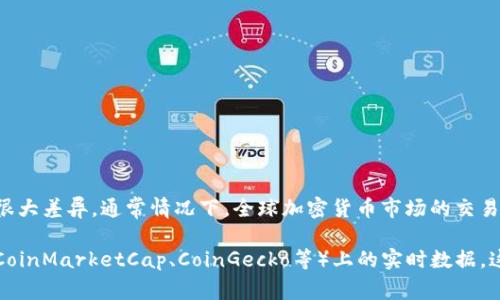 加密货币的交易量会受到市场波动、新闻事件、社会心理等多种因素的影响，因此每天的交易量可能会有很大差异。通常情况下，全球加密货币市场的交易量可以达到数十亿美元甚至几千亿美元。例如，在牛市期间，某些日子的交易量可能会显著高于通常水平。

为了获取准确的交易量数据，建议查看加密货币交易所（如Binance、Coinbase等）或者金融信息网站（如CoinMarketCap、CoinGecko等）上的实时数据。这些平台会提供最新的市场交易量、价格变化和其他相关统计信息。