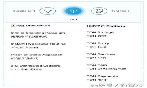 如何在Tokenim中存入BSV，让你的数字资产增值！
BSV, Tokenim, 数字资产, 加密货币/guanjianci

什么是BSV？
在谈论如何在Tokenim平台存入BSV之前，我们首先要明确，什么是BSV？BSV，即比特币SV（Satoshi Vision），是比特币的一种分叉币。它旨在遵循中本聪（Satoshi Nakamoto）最初构思的比特币愿景，着重于扩展性和稳定性。而这一点，正是它与其他加密货币的根本区别……

Tokenim平台简介
Tokenim作为一个新兴的数字资产交易平台，在圈内不断受到关注。它支持多种加密货币交易，包括BSV。对于那些希望通过加密货币进行投资和交易的用户来说，Tokenim提供了一个简单、安全、高效的解决方案。但在开始尝试之前，你需要了解如何正确地存入BSV。

存入BSV前的准备工作
在存入BSV之前，有几个步骤你得先走过……首先，你需要注册Tokenim账户，然后完成身份验证。确保在这一过程中，你提供了准确的信息，以避免后续的审核延误。此外，还要准备好你的BSV钱包地址，因为你将需要这个地址来进行转账。

如何将BSV存入Tokenim？
现在我们进入正题——如何将BSV存入Tokenim。其实，流程相当简单，不妨跟我来：
ol
    listrong登录你的Tokenim账户：/strong输入你的用户名和密码，进入账户主界面。/li
    listrong找到充值部分：/strong通常在app或者网站的显眼位置，就能找到“充值”或“存入”的选项。/li
    listrong选择BSV：/strong点击加密货币中“BSV”，系统会生成一个适合你的存款地址，记住……这个地址是独一无二的，千万要保管好。/li
    listrong从你的钱包转账：/strong打开你自己的BSV钱包，输入Tokenim提供的地址，选择转账数量，确认过后……直接发送！/li
    listrong查看实时状态：/strong在Tokenim平台上，你可以实时查看你的BSV存款状态，确保它已经成功到账。/li
/ol

存入后的管理策略
成功把BSV存入Tokenim后，接下来就是如何管理你的资产了。面对市场，我们常常会感到不安，时刻关注自己的投资变动。然而，投资也并非一味的焦虑，而是要找到合适的策略。可以考虑将部分BSV持有，用以长期投资，而将另一部分积极进行交易……这样可以兼顾收益和风险。

享受Tokenim的其他服务
除了存入BSV，Tokenim还有很多实用的附加服务，比如交易市场、价格走势图、学习中心等。如果你对某种加密货币存在疑问，都可以在学习中心找到答案。同时，收益的数据分析工具也可以帮助你做出更好的投资决策……

注意事项
在存入BSV或者其他加密货币时，有几个关键点需要你时刻谨记：首先，确保输入地址的准确性，错误的地址将导致你的资金永久丢失；其次，不要在不明平台上随意分享个人信息，以免造成资金损失；最后，关注市场趋势，合理控制风险。

总结
通过这篇文章，我们详细探讨了在Tokenim存入BSV的相关步骤与注意事项。在加密货币的世界里，了解、学习与实践相结合，才能让你的投资趋近成功……现在，是否已经迫不及待想要尝试一番了呢？
