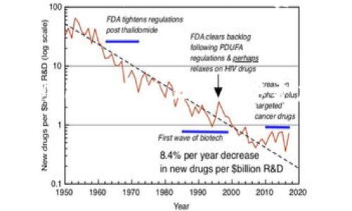 TokenIM矿工费是通过网络进行交易时产生的费用，这些费用通常是按每次交易计算的。在加密货币网络中，矿工费（或交易费）是用户为了激励矿工处理和验证其交易而支付的费用。这个费用可以根据网络的拥堵程度和交易的优先级波动。

以下是一些关于TokenIM矿工费的关键点：

矿工费的计算方式
在TokenIM等加密货币钱包中，矿工费是按每次交易进行计算的。每当用户发起一笔交易，无论是转账还是其他操作，都会自动生成一个矿工费。这笔费用会显示在交易确认界面上，用户可以根据需要自行选择支付的金额，某些钱包还允许用户自定义矿工费的金额。

交易拥堵对矿工费的影响
矿工费的高低通常与网络的拥堵程度成正比。当网络流量较高时，用户可能需要支付更高的矿工费以确保其交易能够尽快被矿工处理。如果网络流量较低，相应的矿工费也可能会降低。

如何选择合适的矿工费
许多钱包和交易所会提供一个推荐的矿工费选项，以帮助用户决定支付多少费用。这些推荐通常是基于当前网络状况和历史数据的，用户可以根据自己的需求进行调整。对于一些不着急的交易，选择较低的矿工费可能是一个可以考虑的选项，而对于需要迅速确认的交易，支付较高的矿工费更为合适。

如何查看矿工费
在TokenIM中，用户可以在发起交易前看到估计的矿工费，通常会在钱包界面的交易确认页面进行展示。这个估计的费用会基于当前网络的状况和同类交易的费用历史。

总结
TokenIM的矿工费是按每次交易计算的，用户在进行任何交易时都需要关注这一点。理解矿工费的机制以及如何进行合理的选择，可以帮助用户在链上交易中更加高效地管理其成本。

希望这些信息能帮助您更好地理解TokenIM的矿工费。如果还有其他问题，请继续提问！