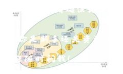 导入货币到 Tokenim （如果