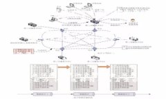 关于Tokenim的安全性，我们