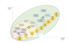 ANT加密货币：激荡在区块