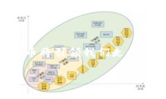   量子电脑的崛起：加密货