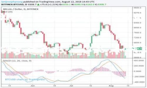 关于“tokenim资产变少了”的情况，可能反映了多种原因，以下是一个可能的分析和讨论方向：

什么是Tokenim？
Tokenim是一种加密货币或者数字资产，通常用于某种特定的区块链平台或者项目。它们可能代表特定的权益、投票权或者访问某些数字服务的权限。许多投资者会通过购买和持有这些资产以期获得增值。然而，近来不少人发现自己持有的Tokenim资产出现了减少的现象，这背后究竟隐藏了怎样的原因呢？

市场波动的影响
首先，让我们来看看加密货币市场本身的高波动性。就像股市一样，加密市场受到多种因素的影响，包括市场需求、投资者情绪、新闻事件等等。比如，某个国家突如其来的监管措施、技术上的安全漏洞、或者一些名人的负面评论，都会导致市场行情的剧烈波动。资产的价值可能在短时间内大幅缩水...

流动性问题
其次，流动性也是一个不容忽视的因素。如果Tokenim的交易量较低，意味着很少有人愿意买入或者卖出，这就会导致在出售资产时无法获得理想的价格。假如你在一个流动性较差的市场中持有Tokenim，那你很可能会发现，尽管你手中依然持有这些资产，但其实际价值却大幅减少，真实的流动性不足以支撑期望的价格...

项目发展状况
此外，Tokenim所在项目的发展状态同样影响着其资产价值。若项目团队未能按时推出重要更新，或者整个项目的愿景缺乏可行性，投资者的信心可能会受到动摇。例如，如果一个初创的区块链项目频繁推迟推出核心功能，或者无法按计划实现其商业模式，那么Tokenim的价格很可能会受到负面影响...

投资者心态
在心理层面上，投资者的心态对资产价值也起着至关重要的作用。当市场出现波动时，恐慌心理很容易蔓延，许多人选择割肉离场，从而进一步加剧了价格的下跌。正如一句老话所说的：“恐惧和贪婪主导着市场”，因此，保持冷静、理性分析是每一个投资者必须修炼的品质...

如何应对资产减少的情况
面对Tokenim资产减少的现象，投资者可以采取一些措施来应对。首先，建议进行深入的市场研究，分析所持资产的项目团队、技术背景和市场需求等因素，判断其未来的潜力。同时，要保持良好的心态，遵循“只投自己懂的”原则，切忌因为短期的波动而做出冲动的决策。

总结与展望
总的来说，Tokenim资产减少的原因多种多样，而在这个高度不确定的市场中，只有提升自身的投资知识、保持理性的投资心态，才能更好地应对潜在的风险。未来的市场仍充满机遇...但是，如何识别这些机遇，并将其转化为实际收益，则需要投资者不断学习和积累经验。在这个充满挑战的时代，我们也许能够从失败中汲取教训，以更强大的姿态迎接未来的挑战...

这样一份内容不仅展示了对“Tokenim资产变少了”这一主题的多面分析，还通过多样化的表达风格增强了可读性。希望这样能帮助你更好地了解当前的状况。