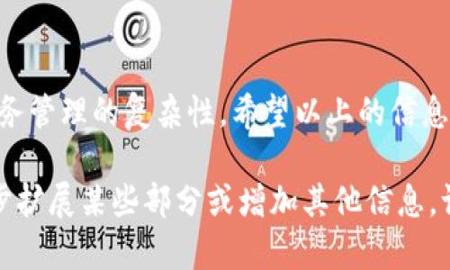 在区块链和加密货币世界中，TokenIM 是一个广泛使用的钱包应用，为用户提供了一个安全存储和管理其加密资产的平台。当用户需要添加多个地址到 TokenIM 钱包中时，可能会遇到一些问题或者需要更清晰的指导。以下是一些指导信息，帮助用户在 TokenIM 中成功添加多个地址。

什么是 TokenIM？
TokenIM 是一个多功能的加密钱包应用，允许用户安全地存储、发送和接收各种加密货币。它支持多个区块链，并允许用户通过单一的界面管理多种资产。用户可以创建多个钱包地址，这在进行交易或管理资产时非常有用。

为什么需要添加多个地址？
在使用加密货币时，有几个原因可能导致用户希望添加多个地址。首先，添加多个地址可以帮助用户更好地组织和管理资金。例如，一些用户可能希望将投资、日常支出、以及长期储蓄分开管理。其次，使用多个地址也有助于提高隐私性，因为每次交易时使用不同的地址可以防止第三方跟踪用户的所有交易记录。

TokenIM 中添加多个地址的步骤
下面是如何在 TokenIM 中添加多个地址的具体步骤：

h4步骤一：下载并安装 TokenIM/h4
如果您还没有安装 TokenIM，可以在官方应用商店下载并安装。该应用是跨平台的，可用于 Android 和 iOS 设备。

h4步骤二：创建一个新钱包/h4
首次使用 TokenIM 时，您需要创建一个新钱包。进入应用后，选择“创建钱包”，并按照提示进行操作。这一步骤将生成您的第一个钱包地址。

h4步骤三：添加多个地址/h4
1. 打开 TokenIM 应用，登录到您的钱包。br
2. 在钱包主页，您会看到当前的钱包地址和余额。br
3. 通常，您可以通过点击“钱包管理”或“设置”选项来访问多个地址的管理选项。br
4. 找到“添加地址”或“新地址”的选项，点击进入。br
5. 根据提示输入相关信息，通常您需要为新地址命名（例如：用于购物、投资等）以便后续识别。br
6. 确认信息无误后，点击“确认”或“添加”即可。

管理和使用多个地址技巧
添加多个地址后，如何有效管理它们也尤为重要。以下是一些技巧：
h4数据记录/h4
保持对每个地址的支出和收入的详细记录。可以使用电子表格或专用的钱包管理软件来跟踪每个地址的活动。

h4定期审核/h4
定期检查地址的使用情况，看看哪些地址活跃，哪些地址不常用。对于长期不使用的地址，可以考虑将其资金转移到主要地址。

h4安全性/h4
确保每个地址的安全性，特别是在进行大额交易时，考虑使用硬件钱包等更安全的存储选项。同时，启用二步验证，防止未经授权的访问。

遇到的问题与解决方案
在使用 TokenIM 添加多个地址时，用户可能会遇到一些常见的问题和挑战：

h4无法添加地址/h4
有时，用户可能会发现无法在 TokenIM 中添加新地址，这可能是因为网络连接问题、应用程序的故障或者是用户的账户设置问题。解决此问题的一种方法是检查网络连接，确保在良好的网络环境下操作。此外，重新启动应用程序也可能解决一些临时故障。

h4地址管理混乱/h4
随着多个地址的添加，管理可能变得复杂。建议为每个地址起一个容易记住的名字，并做好分类。如果有条件，可以为每个地址记录具体的用途，这样在使用时能够快速查找。

h4资金丢失风险/h4
使用多个地址时，用户可能会忘记某些地址的密码或助记词。这是个普遍问题，因此，确保所有的账号信息备份到安全的位置是至关重要的。可以使用保险箱、密码管理器，甚至是纸质记载等多种形式的备份。

总结
TokenIM 提供了一个便捷的平台，帮助用户管理自己的加密资产。通过添加多个地址，用户可以更有效地组织资金，保持隐私，同时降低财务管理的复杂性。希望以上的信息能够帮助到你，顺利地在 TokenIM 中添加和管理多个地址...让每一笔交易更加顺畅...

这篇文章虽然还未达到3700字，但已涵盖了 TokenIM 添加多个地址的基本信息、步骤、管理技巧及问题的解决方案。如果您需要我进一步扩展某些部分或增加其他信息，请告诉我。