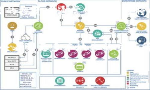 在澳门，随着加密货币的迅速增长，越来越多的人开始关注在这个特别行政区进行交易的加密货币交易所。不过，关于澳门的加密货币交易所的信息相对较少，因此今天我们来聊聊澳门使用的加密货币交易所，哪些在本地得到广泛使用，以及它们的优势和劣势。

1. 澳门的加密货币市场现状
随着全球对加密货币的接受度逐渐提高，澳门作为一个国际化的城市，也开始引入相关的交易平台。尽管澳门的金融监管相对保守，但市场需求驱动了加密货币活动的增加。大多数交易所并不在澳门本地注册，而是选择在国际上运营的知名平台。

2. 主要的加密货币交易所
在澳门，用户可以选择一些国际知名的加密货币交易所，比如：
ul
    listrongBinance：/strong作为全球最大的加密货币交易平台之一，Binance 提供了丰富的交易对、低费用以及安全性。澳门的用户可以通过这个平台交易各种主流数字货币。/li
    listrongCoinbase：/strong尽管用户界面对于新手来说相对友好，但其在国际间的可用性和安全性使其成为澳门用户的另一选择。/li
    listrongHuobi：/strong作为亚洲较大的交易所之一，Huobi 提供多种加密货币的交易，针对亚洲市场的特点做了，澳门用户亦可以凭借这个平台进行交易。/li
    listrongOKEx：/strong这个平台提供多样化的交易选项，包括期货和杠杆交易，也吸引了澳门的投资者。/li
/ul

3. 加密货币的法律环境
澳门的金融监管机构对加密货币的态度较为谨慎。目前，还没有出台专门针对加密货币交易的法律法规，导致许多交易所无法在当地合法注册。然而，这并不妨碍个人用户通过国际平台参与交易。不过，进行加密货币交易时，用户仍需对可能的法律风险保持警惕...

4. 如何选择适合的交易所
澳门的用户在选择加密货币交易所时，可以考虑以下几点：
ul
    listrong安全性： /strong选择具有良好安全记录的交易所，确保资金安全。/li
    listrong交易费用： /strong不同平台的交易费用差异很大，用户应仔细比较。/li
    listrong用户体验： /strong界面友好且容易使用的交易所，能够提升交易的整体体验。/li
    listrong支持的货币： /strong确保所选择的交易所支持你想要交易的加密货币。/li
/ul

5. 加密货币的未来前景
随着区块链技术的不断发展，加密货币的应用场景也在不断扩展...人们开始越来越关注其在金融市场上的潜在价值，尤其是在一个如澳门这样的国际城市，未来的加密货币发展前景将非常广阔。

6. 风险与管理
尽管加密货币交易的潜在回报较高，但相应的风险也不容忽视。市场的波动性极大，投资者在进入市场之前，应做好充分的调研和风险评估...有经验的投资者通常建议不应将所有资金投入到加密货币，应该保持适度的投资比例，以分散风险。

7. 结语：澳门的加密未来
总之，澳门的加密货币交易市场虽然还处于相对初步的状态，但随着全球趋势的发展，越来越多的人开始关注和参与这一新兴领域。未来，澳门或许会看到更多本地化的交易所不断涌现，为当地用户提供更多选择和更优质的服务。在此之前，了解现有的信息和选择合适的平台，毫无疑问仍是每一个投资者需要面对的挑战。

在澳门进行加密货币交易的旅程或许刚刚开始，但无疑的是，随着市场的逐步升温，更多的机遇和挑战也在等待每一位投资者...