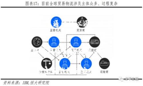 撤回Tokenim钱包中的资产通常步骤如下：

### 1. 登录您的Tokenim账户
首先，您需要打开Tokenim的官方网站或移动应用程序，然后使用您的账户凭证登录。

### 2. 访问钱包界面
在您成功登录后，寻找钱包或余额部分。通常在主界面的选项卡中可以找到相应的入口。

### 3. 选择要撤回的资产
在钱包界面，您会看到您所持有的各种加密货币。选择您想要撤回的特定资产。

### 4. 开始撤回操作
找到“撤回”或“提取”选项，点击进入。您可能需要输入您想要提取的金额。

### 5. 输入目标地址
接下来，您需要输入要撤回到的目标钱包地址。确保这是正确的地址，因为加密货币一旦发送无法找回。

### 6. 确认交易
仔细检查所有信息，确保金额和地址都正确无误。然后，确认这个撤回操作。

### 7. 验证您的身份
根据Tokenim的安全设置，您可能需要进行身份验证，例如输入短信验证码或使用双重认证。

### 8. 等待交易处理
确认之后，您的请求将被处理。等待几分钟到几小时，具体时间取决于区块链的繁忙程度及Tokenim的处理速度。

### 9. 查看交易状态
您可以在Tokenim平台上查看交易历史记录，确认您的撤回是否成功。如果需要，您还可以在区块链浏览器上输入交易ID来跟踪您的交易状态。

### 常见问题解答

#### Q: 撤回操作会产生费用吗？
A: 是的，通常情况下，撤回操作会有一小部分手续费，具体金额取决于您撤回的加密货币类型和网络状况。

#### Q: 我的资金撤回失败了怎么办？
A: 如果撤回失败，首先检查您输入的目标地址是否正确。如果是，通常可以通过联系Tokenim的客户支持获取帮助。

#### Q: 撤回资金需要多长时间？
A: 撤回资金所需时间取决于多个因素，包括您提取的数字货币网络拥堵程度、Tokenim处理请求的速度等。

确保您在进行任何操作之前充分了解相关风险，并保持个人信息和钱包的安全。