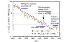 揭秘加密货币钱包市场：