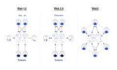 要找到Tokenim钱包的私钥，