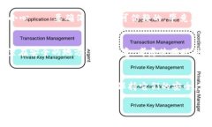找到你的助记词是加密货
