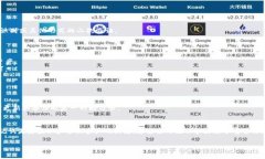 在使用Tokenim钱包进行交易