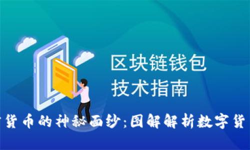 揭开加密货币的神秘面纱：图解解析数字货币的全貌
