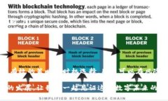 在讨论Tokenim领取收益和矿