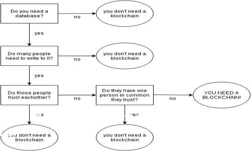 关于“tokenim相关软件”的话题越来越受到关注，特别是在数字货币和区块链技术不断发展的背景下。以下是对这一主题的深入探讨。

Tokenim：引领数字资产新时代的创新软件平台