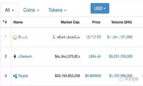    如何安全使用Tokenim钱包：官方最新版指南与实用技巧  / 
 guanjianci  Tokenim钱包, 加密货币, 钱包安全, 数字资产  /guanjianci 

 引言：Tokenim钱包的崛起 
 在这个数字经济蓬勃发展的时代，Tokenim钱包作为一个备受瞩目的加密货币钱包，正逐渐成为用户管理数字资产的首选工具。它的功能强大，界面友好，仿佛为用户打开了一扇通向区块链世界的新大门。那么，Tokenim钱包的官方最新版究竟有哪些独特之处？在使用过程中，我们又应该注意哪些安全问题呢？有些人甚至会问——这...是真的吗？这就是我们今天要探讨的主题！ 

 Tokenim钱包的基本功能 
 在了解Tokenim钱包的官方最新版前，让我们先来看看它的基本功能。Tokenim钱包支持多种加密货币的存储与管理，包括但不限于比特币、以太坊等热门币种。这意味着，无论你是加密货币的新手还是老手，Tokenim钱包都能满足你的需求。 

 安全性：重中之重 
 在谈论任何数字钱包时，安全性永远是一个不容忽视的话题。那么，Tokenim钱包的安全性如何呢？根据官方资料显示，Tokenim钱包采用了多重加密技术，确保用户的私钥始终受到保护。此外，用户还可以选择设置双重身份验证，这无疑为资产的安全防线再添一层保障。但请记住——安全是相对的，用户自身的使用习惯同样重要！ 

 用户界面与体验 
 现在，咱们来聊聊Tokenim钱包的用户界面。作为一款旨在服务大众的产品，Tokenim钱包的设计从用户的视角出发，追求简洁与易用性。即使你是第一次使用加密钱包，Tokenim的界面也能让你快速上手。是否有这样的体验呢——在繁琐的操作中找到一丝清晰的路径，真是一种极大的满足！ 

 使用Tokenim钱包的实际步骤 
 如何安全地使用Tokenim钱包？这里有几个简单的步骤供你参考：
ol
li 下载并安装官方最新版Tokenim钱包。切记，确保你从正规渠道下载，以免下载到仿冒应用。/li
li 注册账号，设置强密码。你可曾想过——一个强密码真的能让你高枕无忧吗？在一定程度上，这肯定能降低风险！/li
li 开启双重身份验证，增加安全系数。这一步绝对不能省略！/li
li 导入或创建新的钱包地址，开始你的加密之旅。记得备份你的私钥和助记词！/li
li 定期更新Tokenim钱包，保持在最新版本，以确保你能享受到最佳性能和安全性。/li
/ol

 文化与社区的力量 
 Tokenim不仅仅是一个钱包，它更是一个社区。在这个社区中，用户之间有着密切的互动与交流，分享使用心得与投资经验。你可能会发现，在这样的氛围下，人们能够更好地学习和成长。尤其是在一些特殊的活动或节日中，社区还会举行各种活动——这让钱包的使用变得更加有趣，也更具互动性。 

 常见问题与解决方案 
 在使用Tokenim钱包的过程中，难免会遇到一些问题。以下是几个常见问题及其解决方案：
ul
li **忘记密码**：如果你忘记了密码，通常可以通过注册时的邮箱进行找回。但请注意，若未设置邮箱，可能就需要恢复助记词。/li
li **资产丢失**：这是最让人心慌的事儿… 资产丢失通常是由于用户误操作所致。时刻保持警觉，才能避免此类事件！/li
li **技术支持**：如果你在使用过程中遇到技术问题，可以通过Tokenim的官方渠道获取支持。别怕，那里的工作人员会很热情地帮助你！/li
/ul

 总结：数字资产管理的未来 
 总而言之，Tokenim钱包的官方最新版在功能与用户体验上都有显著提升，为广大用户提供了安全、高效的数字资产管理解决方案。那么，未来的加密货币市场又会如何发展呢？伴随技术的不断进步，数字资产管理必将迎来更加智能与便捷的新时代。

 如果你还没有尝试Tokenim钱包，为什么不今天就开始你的加密之旅呢？无论你是为了投资，还是为了体验新科技，Tokenim钱包都将是你的理想选择…非常期待在这个加密的世界中，与你一起前行！ 

这样的内容，不仅围绕Tokenim钱包进行深入探讨，同时结合了安全性、用户体验、社区文化等多个方面，让读者能更全面地理解这一工具的重要性与实用性。希望这对你有所帮助！