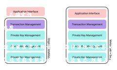 在讨论“tokenim”时，可以