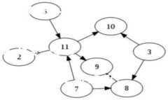 关于“tokenim为什么更新不