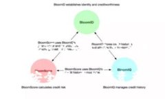 创建多个Tokenim钱包账户的