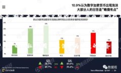 Tokenim身份ID是一种数字身