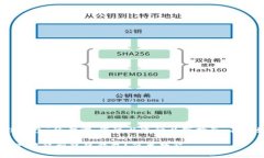 有关“tokenim钱包”转账到