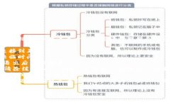 看起来您遇到了与“toke