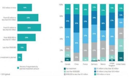   加密货币贿赂：隐秘交易背后的黑暗游戏 / 
 guanjianci 加密货币, 贿赂, 区块链, 交易安全 /guanjianci 

引言：加密货币的崛起与潜在的阴暗面
在过去的十年里，加密货币如比特币和以太坊等逐渐走入公众视野，成为了技术界和金融界的热门话题。但当对新兴市场的热情渐渐高涨时，潜藏在其背后的阴暗面也逐渐显现出来：加密货币贿赂。你是否想过这种潜在的风险和机会，并未被大众真正理解？它就像是货币世界中的一场“暗战”，在表面繁荣的背后，暗流涌动。

定义加密货币贿赂：不一样的交易方式
首先，我们需要明确什么是加密货币贿赂。一般来说，贿赂是指用金钱或其他财物来影响某个人的行为。而在加密货币的场景中，这种行为可能通过匿名、无监管的交易得以实现。使用加密货币进行贿赂的交易，通常能够规避传统金融系统的监管，使得交易的隐私性和匿名性得以最大化。想象一下，某个国家的官员可能会接受数字货币作为贿赂，而追踪这些交易—理论上来说—变得异常困难……这真的让人不安，不是吗？

文化关联：黑客与贿赂的不解之缘
提到加密货币，很多人第一时间会联系到黑客、网络犯罪等形象。无论是《黑客帝国》中那些引人入胜的虚拟战斗，还是现实中那些熟悉区块链的黑客，似乎都在不断挑战着我们的道德底线。实际上，很多贿赂行为背后都有黑客的影子。他们利用技术的漏洞，通过加密货币进行无痕交易，规避法律制裁，甚至在一些国家形成了“灰色经济”……

加密货币贿赂的类型：多样化的交易方式
加密货币贿赂的方式多种多样，以下是其中几种常见的类型：
ul
listrong匿名交易：/strong通过去中心化的平台进行交易，使得贿赂双方可以隐藏真实身份。想象一下，一个不愿意出现在社会面前的匿名者利用加密货币从某个权力中心获取特权。/li
listrong智能合约：/strong通过书写代码，设定自动化的交易条件，达到个人利益的同时，却完全屏蔽了监管机构的眼睛。是否就像在玩一场高风险的游戏，拼的是运气和智慧……/li
listrong跨国交易：/strong由于加密货币可以流转于不同国家，贿赂者可以利用这点模糊监管。同时，不同国家对于贿赂的法律规定差异也为这些交易提供了可乘之机。/li
/ul

加密货币贿赂造成的影响：谁在买单？
那么，加密货币贿赂到底对社会产生了什么影响呢？这问题可大可小，而答案往往更复杂。
ul
listrong对经济的影响：/strong由于缺乏监管，加密货币贿赂可能导致市场的不公平竞争，这是现代市场秩序的一个潜在威胁……你觉得这一切有可能以某种方式发展到失控吗？/li
listrong对社会信任的破坏：/strong贿赂这种行为严重破坏了社会信任和道德底线，尤其是在政府和企业之间愈加依赖加密货币的今天……/li
listrong法律后的追究：/strong即便加密货币的交易难以追踪，法律终会追究那些负责推动这一切的人。谁又能说自己是“赢家”呢？/li
/ul

防范加密货币贿赂的建议：透明才是王道
既然深知加密货币贿赂的潜在危害，作为普通用户的我们，又应该如何去防范呢？以下是一些建议：
ul
listrong提高自身知识：/strong了解加密货币的背后原理及运作方式，不仅能帮助我们识别潜在风险，还有助于我们做出更明智的投资……/li
listrong参与社区：/strong参与加密货币相关的社区、论坛，能帮助我们及时获取行业动态，防范潜在的诈骗行为。/li
listrong支持监管：/strong在可能的情况下，支持相关立法和监管，以使加密货币市场更加透明，限制不当行为的发生。/li
/ul

结论：加密货币贿赂不是终点而是起点
在这个快速发展的数字时代，加密货币贿赂不仅仅是一个话题，更是一个值得我们深思的现象。它揭示出我们在追求新技术时，如何能够有效地进行监管与道德的思考……这是否像上一代人面对互联网初创阶段时，所面临的思考和挣扎？

对于这个问题，没有人能给出明确的答案……但无论如何，我们都应以警醒的态度去审视这个新兴事物，而非盲目跟风。毕竟，对于加密货币的未来，无论是机遇还是挑战，都将由我们共同打造。

展望未来：加密货币贿赂的演变
随着技术的不断进步，加密货币的未来可能会继续演变。贿赂这一行为也可能变得愈发隐秘。想象一下，如果未来的科技能够完全消除电子交易的追踪，那将是怎样的一幅场景？不禁让人心生寒意……

在此，我们需要清醒地认识到，保护社会的良知和道德，也许就是我们要对抗这些潜在贿赂行为的最大武器。

未来，虽然还有很长的路要走，但我们对于加密货币的合理应用与监管，都是不可或缺的。让我们共同思考这条路该如何走下去……