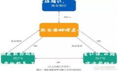 将USDT转入TokenIm涉及几个步