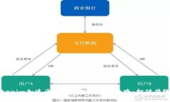 如何利用Tokenim加速区块链