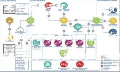 如果“tokenim”代币有两个