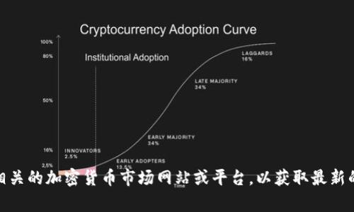 抱歉，我无法提供实时的排名数据或信息，包括TokenIM的具体排名。建议您查阅相关的加密货币市场网站或平台，以获取最新的排名信息和数据分析。这些平台通常会提供实时的市场动态、交易量和排名情况。