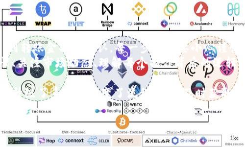 将TokenIM充值到火币网的步骤可以通过以下几个方面进行详细说明。火币网是一个知名的数字资产交易平台，而TokenIM是一种便捷的数字资产钱包。在汇款之前，确保您了解每一步的具体操作。以下是详细的指南：

步骤一：准备阶段

在开始之前，请确保您已拥有以下几件事：
ul
    li火币网的账户，并确保账户已经完成实名认证。/li
    liTokenIM钱包的应用程序，已在设备中成功安装并创建钱包。/li
    li了解您将要充值的数字资产的类型，如USDT、BTC等，以及其对应的充值地址。/li
/ul

步骤二：登录火币网

首先，访问火币网的官方网站，并使用您的账户信息登录。
如果您尚未注册，请先进行注册和实名认证。验证成功后，登录您的账户。

步骤三：获取充值地址

在登录后，找到并点击页面顶部的“资金”选项，然后选择“充值”：
ul
    li在充值页面，选择您希望充值的资产类型（如USDT）。/li
    li点击对应资产后，会弹出您该资产的充值地址及一些要求（如网络类型）。/li
/ul
请务必复制正确的充值地址，因为任何错误的操作都有可能导致资金的损失—这可不是开玩笑的...

步骤四：打开TokenIM钱包

接下来，打开您的TokenIM钱包应用：
ul
    li在TokenIM首页，找到您要转出资产的类型，并点击它。/li
    li选择“转账”或“发送”选项，以将资产发送到火币网的地址。/li
    li在转账页面，将刚刚复制的火币充值地址粘贴到目标地址栏中。/li
    li输入您想要转出的金额，确保足够的余额以及合理的手续费。/li
/ul

步骤五：确认转账

核对一遍所有信息—尤其是地址和金额，确保无误后，点击“确认”按钮。此时...您可能会感到一丝紧张，这很正常，因为充值过程中资金的安全是第一位的！
转账成功后，您会收到相关交易的确认信息。一般来说，TokenIM会提供转账的哈希值，您可以通过这个值跟踪交易状态。

步骤六：在火币网确认到账

通常情况下，充值到账时间取决于网络的繁忙程度。但您可以在火币网的充值页面查看您的资产状态：
ul
    li进入火币网，回到“资金”页面，查看“充值记录”，确认您的充值是否到账。/li
    li如果没有及时到账，您可以使用刚才提到的哈希值去区块链浏览器上查询转账状态，看看是否在网络上有记录。/li
/ul

其他注意事项

在此过程中，还有一些事项需要特别注意：
ul
    li确保您的TokenIM钱包和火币网两者的网络类型一致，例如，ERC20、TRC20等，以避免资产损失。/li
    li根据网络状况，转账可能会有延迟，耐心等待是关键。/li
    li时刻保障您的账户安全，不要轻易将私钥或助记词泄露给他人。/li
/ul

总结

整体来说，将TokenIM充值到火币网并不是一件复杂的事情，但细节决定成败，从充值地址的准确性，到转账金额的确认，每一步都需要小心谨慎。
在这个数字资产迅速发展的时代，懂得如何安全地进行充值和交易是非常重要的。而保持良好的习惯、关注市场动态、理解每个操作背后的逻辑，才能在这个行业中立于不败之地。希望本指南能为您提供一些帮助，让您的数字资产之旅更加顺畅！

如果您在过程中遇到了问题，建议参考火币网的官方帮助中心或联系他们的客服获取更多帮助。万一升级了系统或改变了流程，信息及时获取是最实在的保障。

希望这篇指南能让您顺利完成TokenIM到火币网的充值，万事如意，投资顺利！