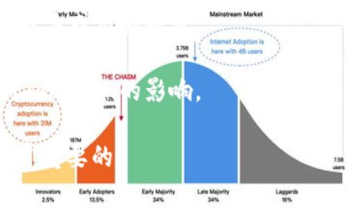 关于Tokenim是否会关闭，目前没有官方的信息或公告。Tokenim作为加密货币和区块链技术相关的项目，其生存和发展受到多种因素的影响，包括市场环境、用户需求、法律法规等。

如果你对Tokenim的未来感到担忧，建议关注以下几个方面：

1. **官方公告**：保持对Tokenim官方网站及其社交媒体账号的关注，以获取最新消息和公告。

2. **社区讨论**：参与相关的社区论坛或社交媒体群组，了解其他用户对Tokenim的看法，获取更多信息。

3. **市场趋势**：关注加密货币市场的动态，尤其是与Tokenim相关的竞争对手或类似项目。

4. **法律合规**：加密行业的监管政策在不断变化，关注相关法规的变动对Tokenim的影响。

总之，任何项目的未来都是不确定的，保持信息的敏感性和判断的理性是非常重要的。