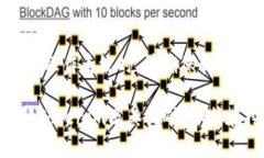 为了挖掘Tokenim或其他类似