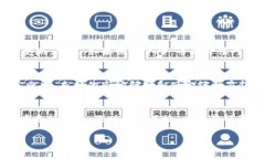 在探讨 Tokenim 的币是否能