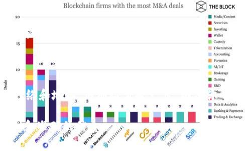 USDT（泰达币）可以转入 Tokenim 钱包，前提是该钱包支持 USDT 这一资产。USDT 是一种广泛使用的稳定币，通常以 ERC-20（以太坊网络）或 TRC-20（波场网络）标准存在。因此，在进行转账之前，你需要确认几个重要因素：

### 检查钱包支持
确认 Tokenim 钱包支持 USDT
首先，你需要确保你的 Tokenim 钱包支持 USDT。如果你的钱包支持多种货币或代币，它可能会显示为 ERC-20 或 TRC-20 代币。你可以在 Tokenim 钱包的官方文档或支持页面上找到相关信息。

### 确定网络类型
选择正确的网络类型进行转账
USDT 代币可以在不同的区块链网络上存在，比如以太坊（ERC-20）、波场（TRC-20）等。在转账之前，确保你选择了与 Tokenim 钱包兼容的网络。例如，如果你使用以太坊网络转账，请确保 Tokenim 钱包支持 ERC-20 格式的 USDT。

### 获取 USDT 钱包地址
获取正确的钱包地址
在 Tokenim 钱包中找到你的 USDT 钱包地址。确保你复制并粘贴的是完整而准确的钱包地址。小心一些字符（例如字母 O 和数字 0）可能会混淆，这可能导致资产丢失。

### 进行转账
进行 USDT 转账操作
在你的交易所或其他钱包中，选择转账操作。输入你在 Tokenim 钱包中获取的 USDT 地址，输入希望转账的金额，并仔细检查所有信息。如果一切正确，确认转账，等待交易在区块链上确认。

### 注意交易费用
关注交易费用
进行 USDT 转账时，通常会涉及网络费用，尤其是在以太坊网络上，交易费用可能会因为网络拥堵而波动。因此，在进行转账的时候，务必考虑到这些费用。

### 确认转账状态
确认交易状态
一旦你完成转账，可以通过区块链浏览器查看交易状态。输入你发起转账的交易哈希值，确认交易是否成功。如果交易成功，你将在 Tokenim 钱包中看到你的 USDT 余额增加。

### 小心防诈骗
防范诈骗与错误
在转账过程中，一定要小心诈骗，确保交易是在官方渠道进行。不随便点击链接，更不要向不明人士索要你的钱包信息。

### 结论
总结
总的来说，USDT 可以成功转入 Tokenim 钱包，只要确认钱包支持该币种，以及选择正确的转账网络和地址。仔细检查每一步，确保你的资产安全。

如果你还有其他问题或疑虑，建议咨询 Tokenim 钱包的客服支持或参考官方文档，以获取更详细和准确的信息。