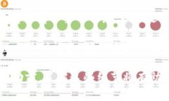 恢复Tokenim钱包的时间取决
