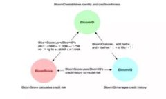 目前，我无法提供有关“