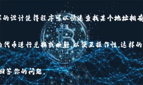 在加密货币和区块链的世界中，“tokenim” 可能是指某种与区块链技术相关的标记或代币，但根据我的知识，“tokenim”并不是一个广为人知的标准术语。因此，具体是指的哪种情况，我们需要更多的背景信息。

但是，关于映射（Mapping）的概念，可以在区块链和代币的上下文中进行解释。映射通常指的是在代币创建或使用过程中，把某些数据（如用户地址、代币余额等）与特定的价值或信息关联在一起。在以太坊等智能合约平台上，通常会使用映射数据结构来存储这些信息。

### 映射的实例
在 Solidity（一种用于编写以太坊智能合约的编程语言）中，映射的定义可能如下所示：

```solidity
mapping(address = uint256) public balances;
```

在这个示例中，`balances` 是一个映射，将每个地址（`address`）映射到其对应的代币余额（`uint256`）。这样的设计使得程序可以快速查找某个地址拥有多少代币。

### Token 的映射
在某些情况下，用户可能需要将不同链上的代币进行映射。例如，你可能希望将 ERC20 代币与其他区块链上的代币进行兑换或映射，以便互操作性。这样的映射或跨链技术通常涉及更复杂的机制，例如跨链桥（Cross-chain Bridges）。

### 结论
如果你的问题是关于某种特定技术或平台上的“tokenim”及其映射功能，欢迎提供更多上下文，以便更准确地回答你的问题。