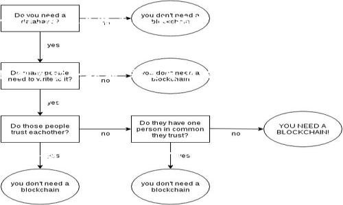 Tokenim钱包被盗了，报警有用吗？一探究竟...

近年来，复杂多变的数字货币市场让越来越多的人加入了这一领域，而伴随而来的安全问题也日益凸显。你是否曾经想过—Tokenim 钱包被盗，会报警有用吗？这确实是许多用户面临的困扰。毕竟，数字货币的安全性不只是个体的问题，更是全体用户共同关心的课题。今天，我们就来详细探讨一下这一问题。

数字货币安全现状—背后的真相

当今社会，各类数字货币如雨后春笋般涌现，不同的钱包应用应运而生，Tokenim 便是一款广受欢迎的数字资产钱包。然而，伴随着钱包的流行，盗窃事件也不断增加。这就引出了一个问题：如果你的 Tokenim 钱包被盗了，报警是否真的能有帮助？

实际上，报警的有效性取决于多个因素，包括你所在国家的法律框架、当地执法机构对数字货币的了解程度，以及能否提供足够的证据来支持你的报案。与此同时，许多国家和地区对数字货币的监管仍处于摸索阶段，警方可能对此缺乏必要的专业知识...

报警的步骤—从报案到追踪你的资产

首先，如果你发现Tokenim 钱包被盗，第一步就是要尽快联系当地警方。记录下所有的交易信息和可能的证据，例如转账记录、账户的登录日志等。这些信息能够帮助警方更快地理解事件的经过，也有助于后续的调查。

接下来，根据警方的建议，可能还需要联系相关的数字货币交易所。在很多情况下，盗贼可能将资产转移到这些交易所，而通过合法的途径，交易所可能能协助冻结这些资产，从而增加追回的机会...

报警后—能否成功追回被盗资产？

在你报警之后，追踪被盗资金的过程可能会让人感到不安。有些用户在等待调查结果时，甚至会感到焦急不已。根据不同的案例，成功追回的概率各有差异...

一些警局已经开始专门设置了数字货币相关的案件小组，对此类案件进行专业的调查。但根据目前的状况来看，由于缺乏国际间的协作、加上比特币、以太坊等数字货币的匿名性，确实让追踪被盗资产变得更加困难。

除了报警，还有什么其他选择？

如果报警似乎进展缓慢，用户还可以采取其他措施来保护自己和提高资产的安全性。例如，使用多重身份验证、定期更改密码、备份私钥等安全措施，都是可以有效保护数字资产的手段。

同时，社区论坛、社交媒体等平台上，类似的盗窃事件也时常被讨论。某些用户通过分享经验、同类事件的处理方式来帮助他人，这种跨用户的交流也为我们提供了不少启示...

结语—保护你的数字资产，你我共同努力

在这个数字化迅速发展的时代，保护自己钱包的安全显得尤为重要。虽然报警是一个选择，但我们也要时刻保持警惕，采取必要的安全措施来防止被盗的事件发生。毕竟，数字资产只属于有准备的人，而积极的态度和互帮互助的社区才是最大的安全网...

Tokenim钱包, 数字货币安全, 被盗报警, 资产追回/guanjianci