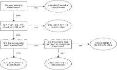 在处理与数字资产相关的